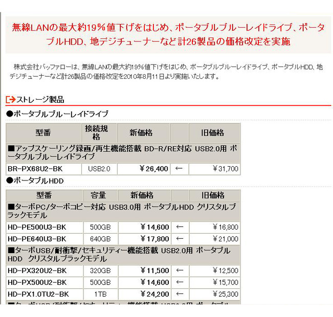 価格改定のリリースページ