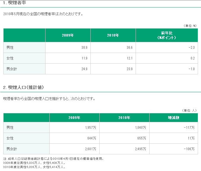 喫煙者率