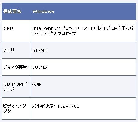 Multi-Domain Security コンソールのハードウェア要件