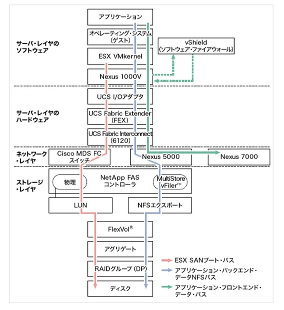 図1）エンドツーエンドのブロック図