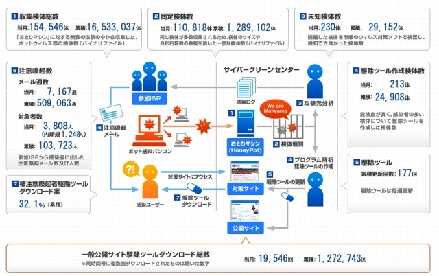 6月度の活動実績