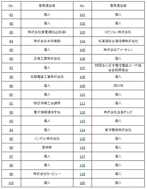 一覧（3）