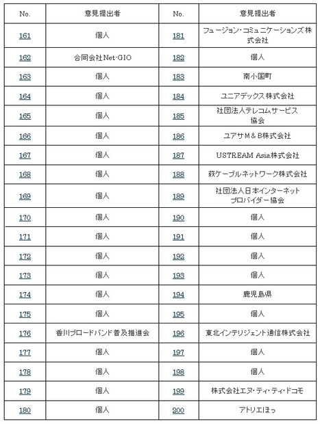 一覧（5）