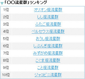 「○○流星群」ランキング