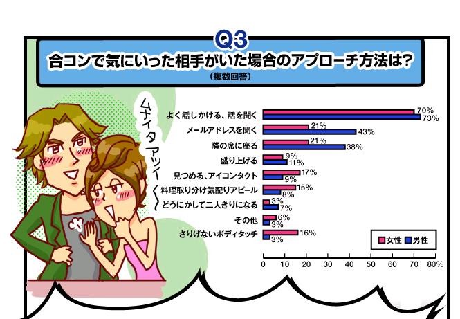 女性の「アイコンタクト」を見逃すな