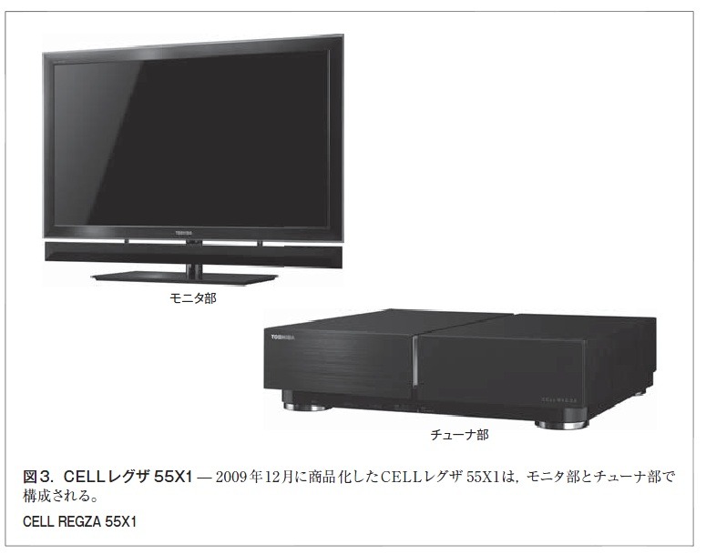 図3：CELLレグザ55X1
