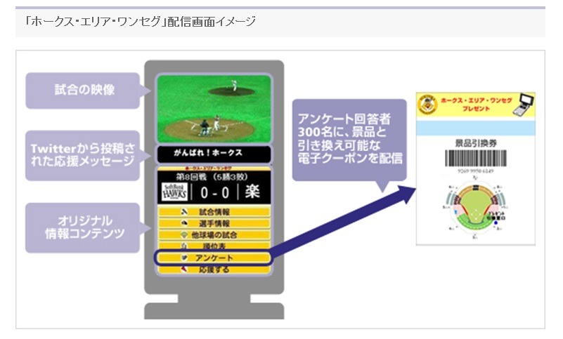 「ホークス・エリア・ワンセグ」配信画面イメージ