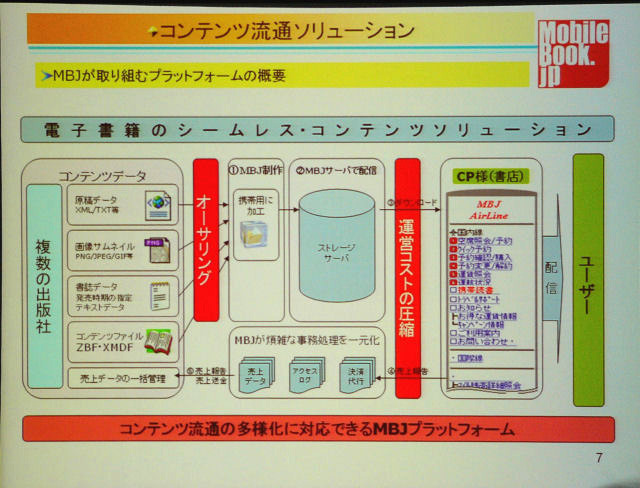 同社が提供する電子書籍流通ソリューションの仕組み