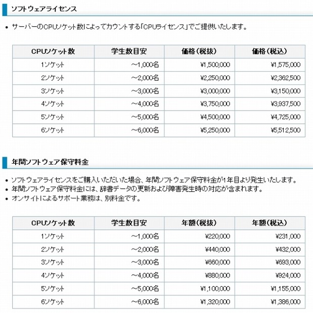 価格体系