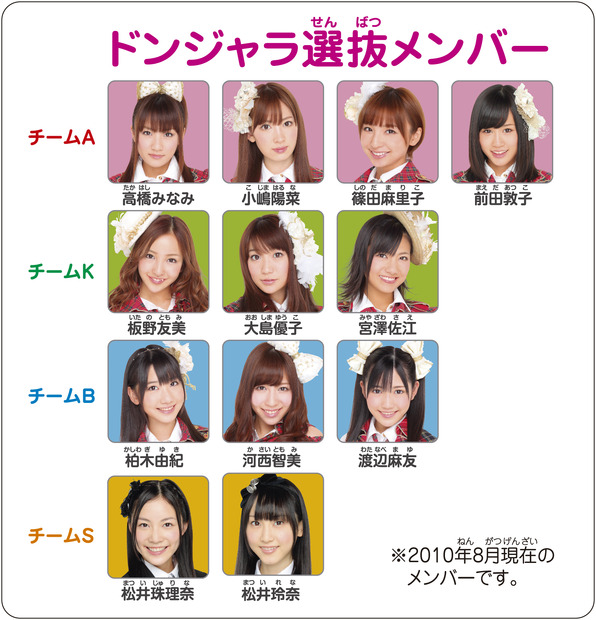 牌として登場するメンバーは第2回AKB48選抜総選挙の上位12名
