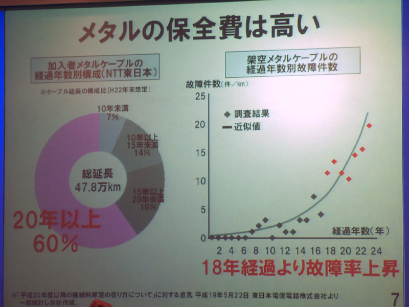 線長や経過年数が長い、地方に引かれたメタル回線ほど保守コストが高く、ネットワークを光回線に一元化することによって約5000億円の収支改善につながるとの試算結果