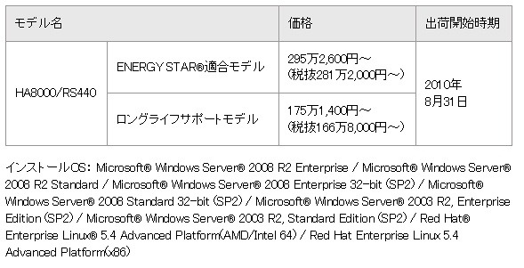 新製品の価格と出荷開始時期