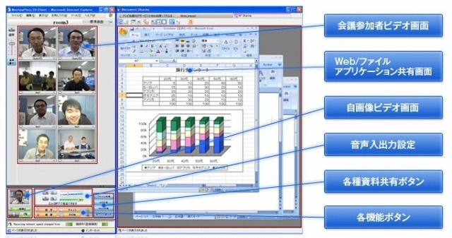 「MeetingPlaza」v5.5のインターフェイス