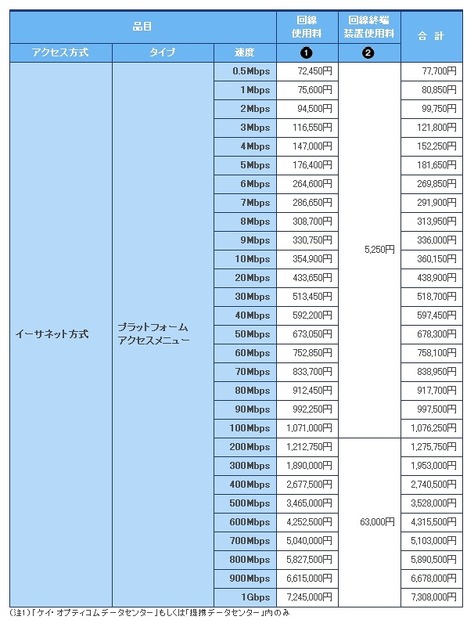 料金