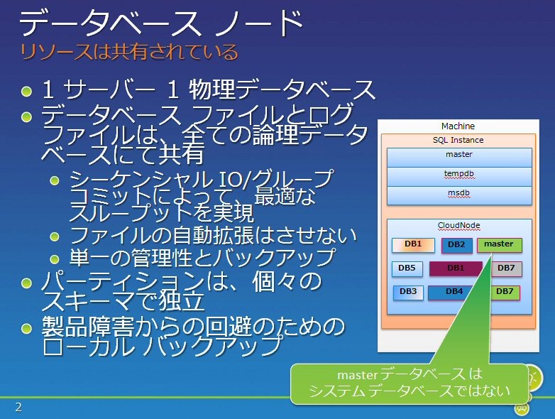 SQL Azureのデータベースノードの特徴