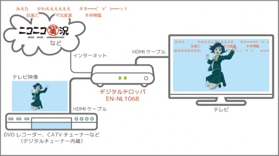 接続イメージ