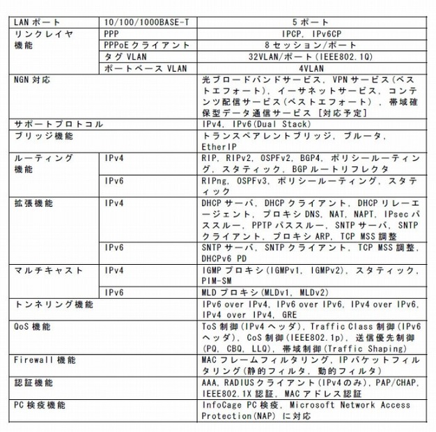 主な仕様