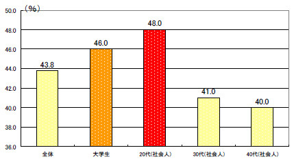 体の洗い方を誰かに教えてもらった記憶はない（AXE調べ）