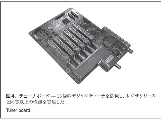 図4．チューナボード