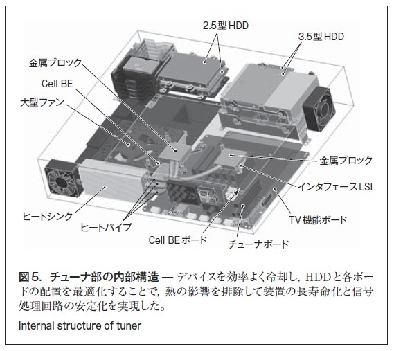 図5．チューナ部の内部構造