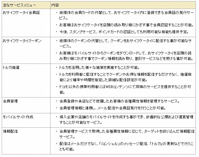 主なサービス提供内容