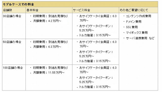 サービス利用料金