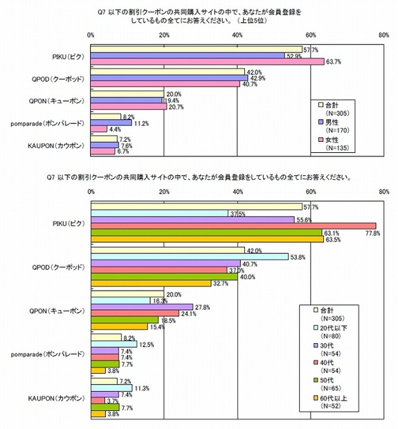 具体的な参加サイト