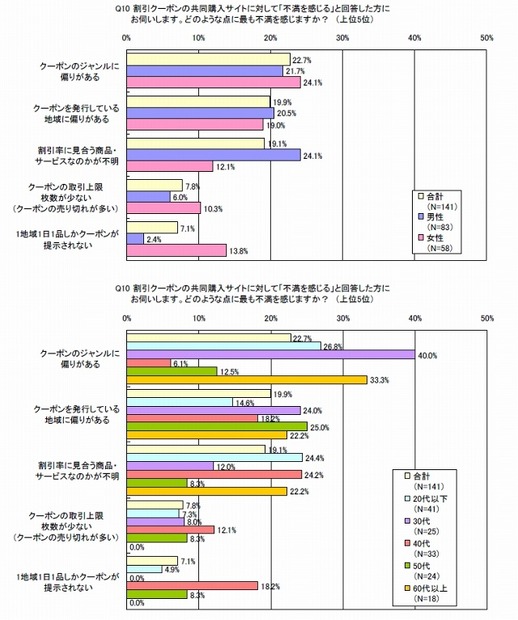 不満を感じる点