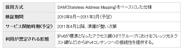 今後の予定