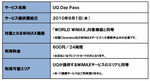 「UQ Day Pass」について