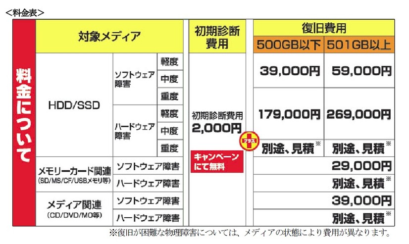 料金表