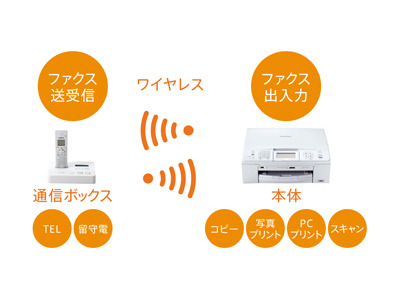 無線ファクスのイメージ