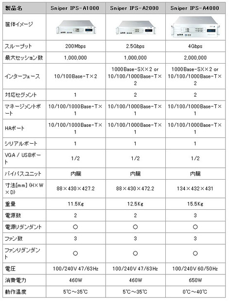 製品ラインアップ