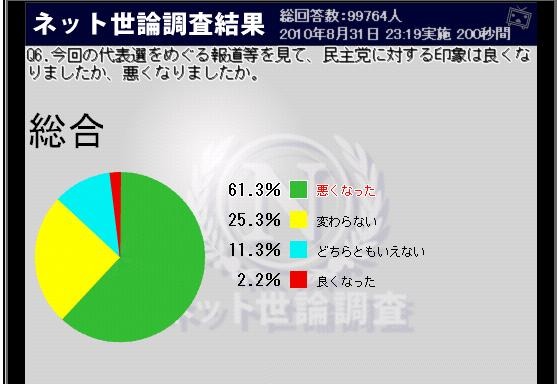 代表選は政党PRの絶好の機会なのだが、今回の民主党のケースは印象が悪くなっている