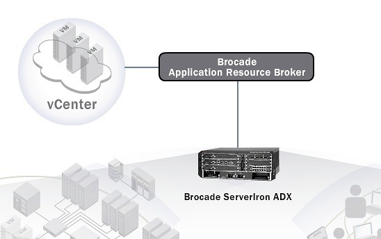 ServerIron ADX 4000 ASM-4バンドルとBrocade ARBが高度に仮想化された環境向けのADCを形成