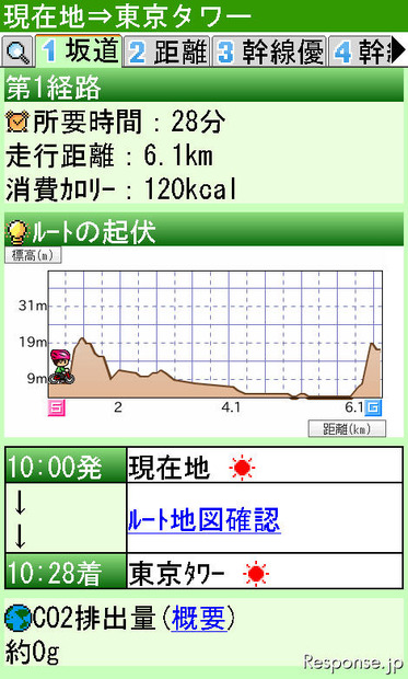 ナビタイム ﻿自転車ルート検索