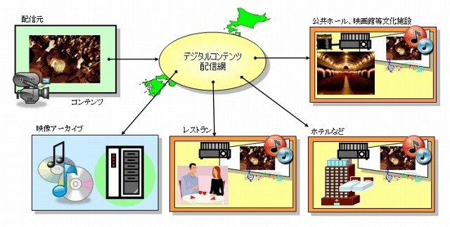 高臨場感ライブ配信の広がり