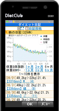 ダイエットクラブ携帯サイト「ダイエット日記」