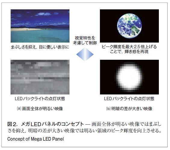 図2．メガLEDパネルのコンセプト