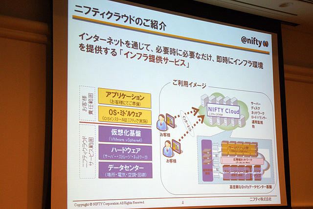 【CEDEC 2010】ニフティクラウドを用いたオンラインゲーム・ソーシャルアプリの活用 【CEDEC 2010】ニフティクラウドを用いたオンラインゲーム・ソーシャルアプリの活用