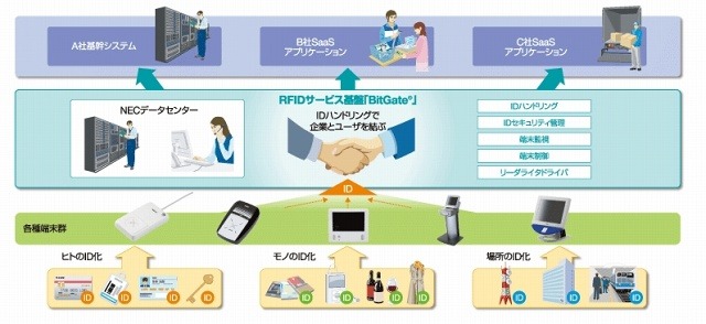 「BitGate」イメージ
