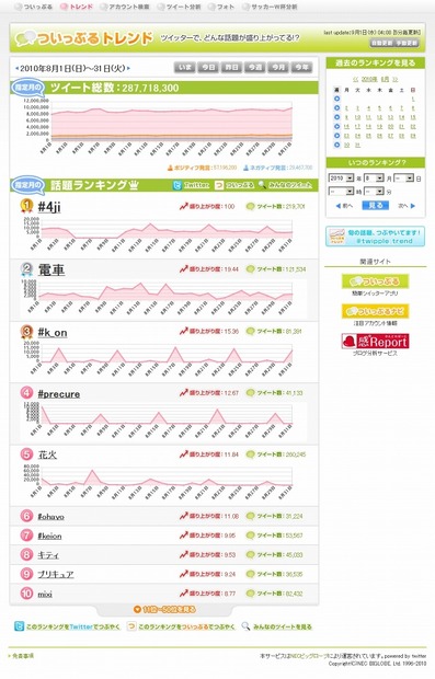 ついっぷるトレンド「8月」ページ