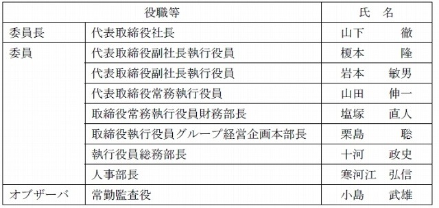 社内調査委員会メンバー