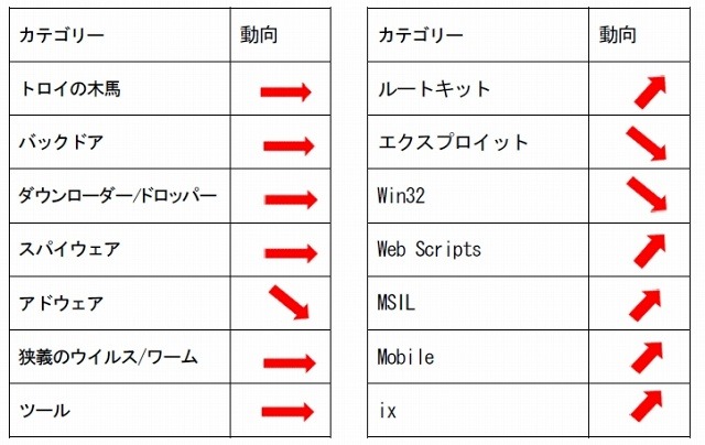 2010年下半期の動向予測