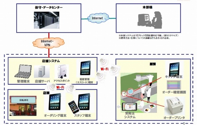 運用構成イメージ