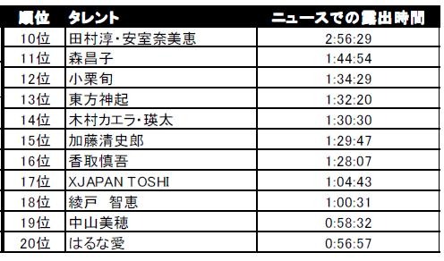 熱愛カップル、病気、事件などさまざまな出来事があった上半期の芸能界