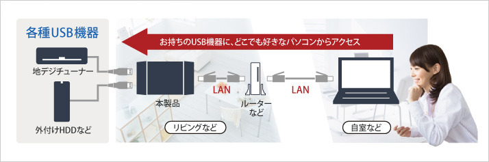 利用イメージ