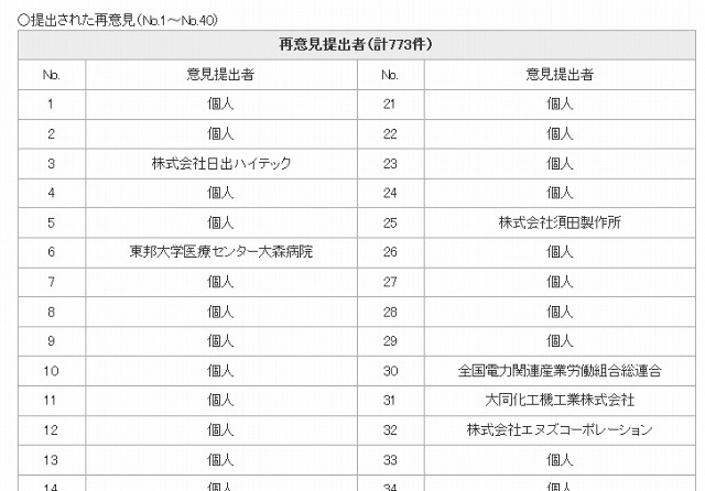 9日時点の「『光の道』構想に関する再意見提出者の一覧」（一部抜粋）