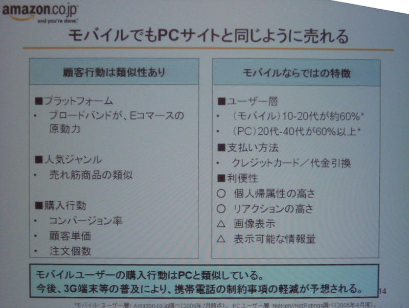 モバイルでもPCサイトと同じように売れる