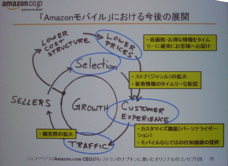 ジェフ・ベゾス氏が書いたコンセプト図が「Amazonモバイル」にも適用される